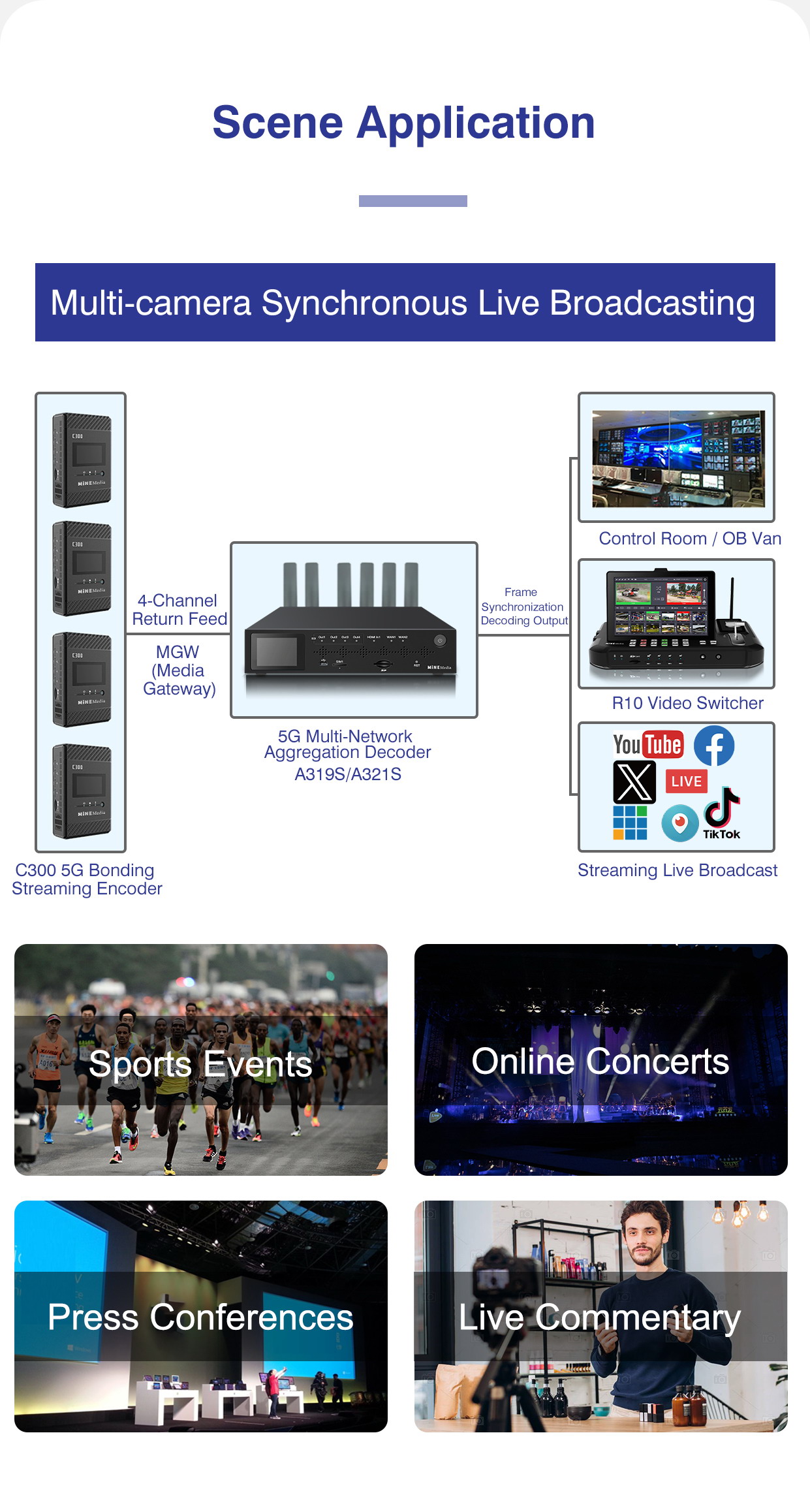 Mine-A319S 5G Bonding SDI Video Decoder Application